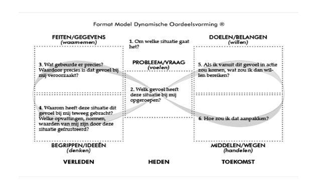 dynamische oordeelsvorming