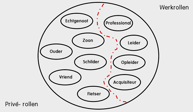 innerlijk conflict