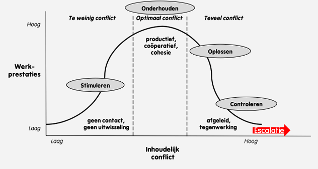 doelen