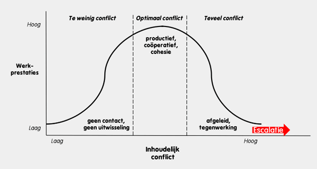 drie conflict zones